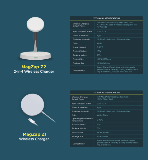 Qubo Wireless Chargers